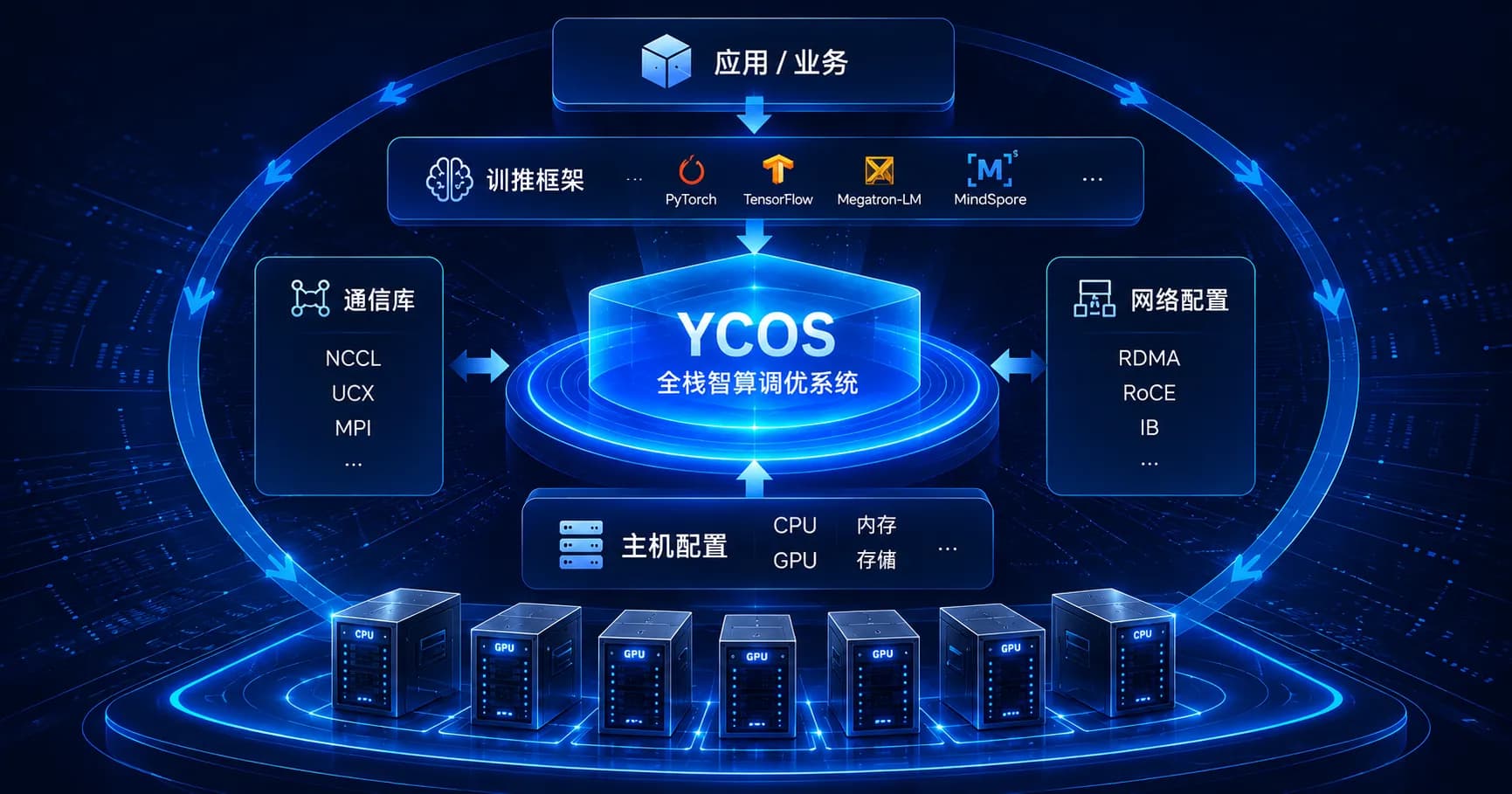 YCOS product visual